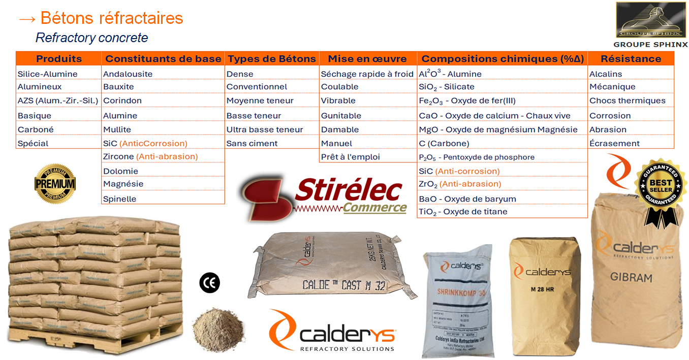 Image du produit Bétons réfractaires