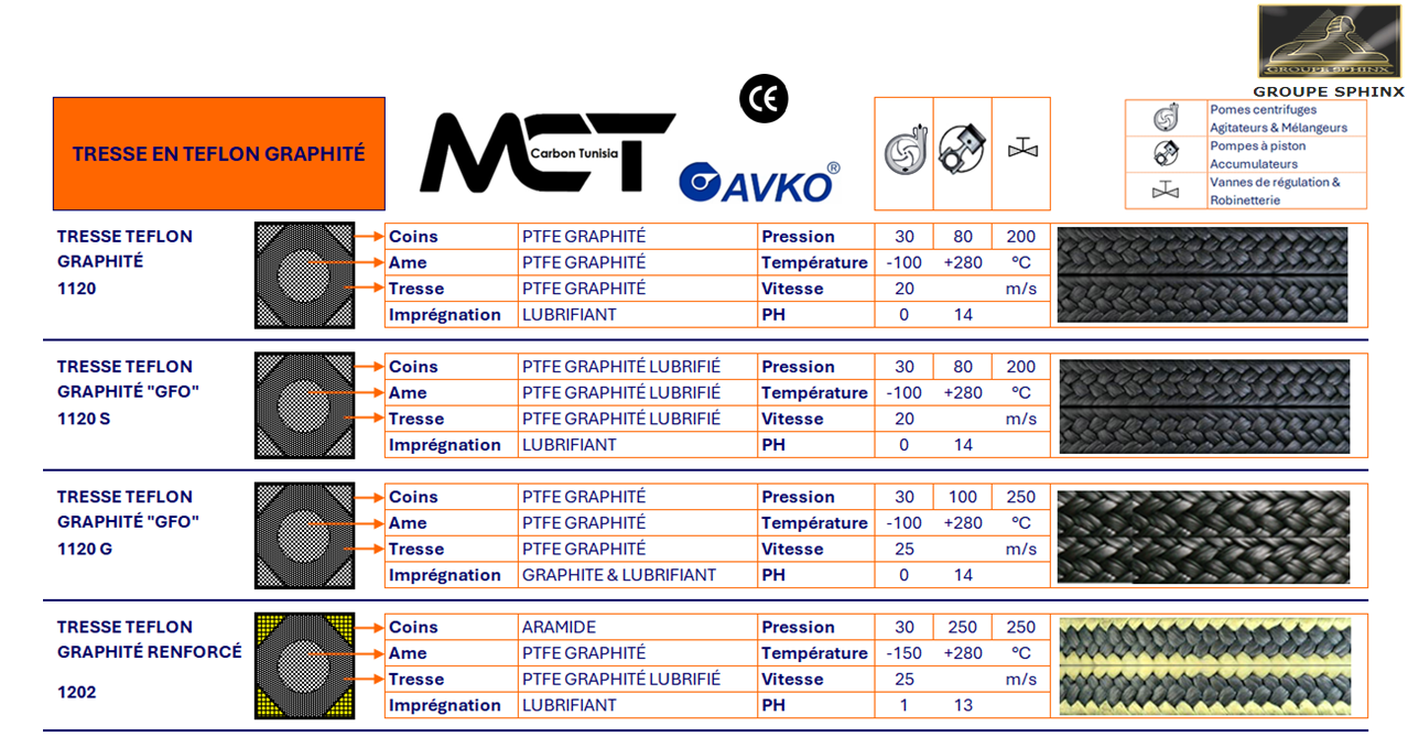 Image du produit Garnitures tressées pour presse-étoupe