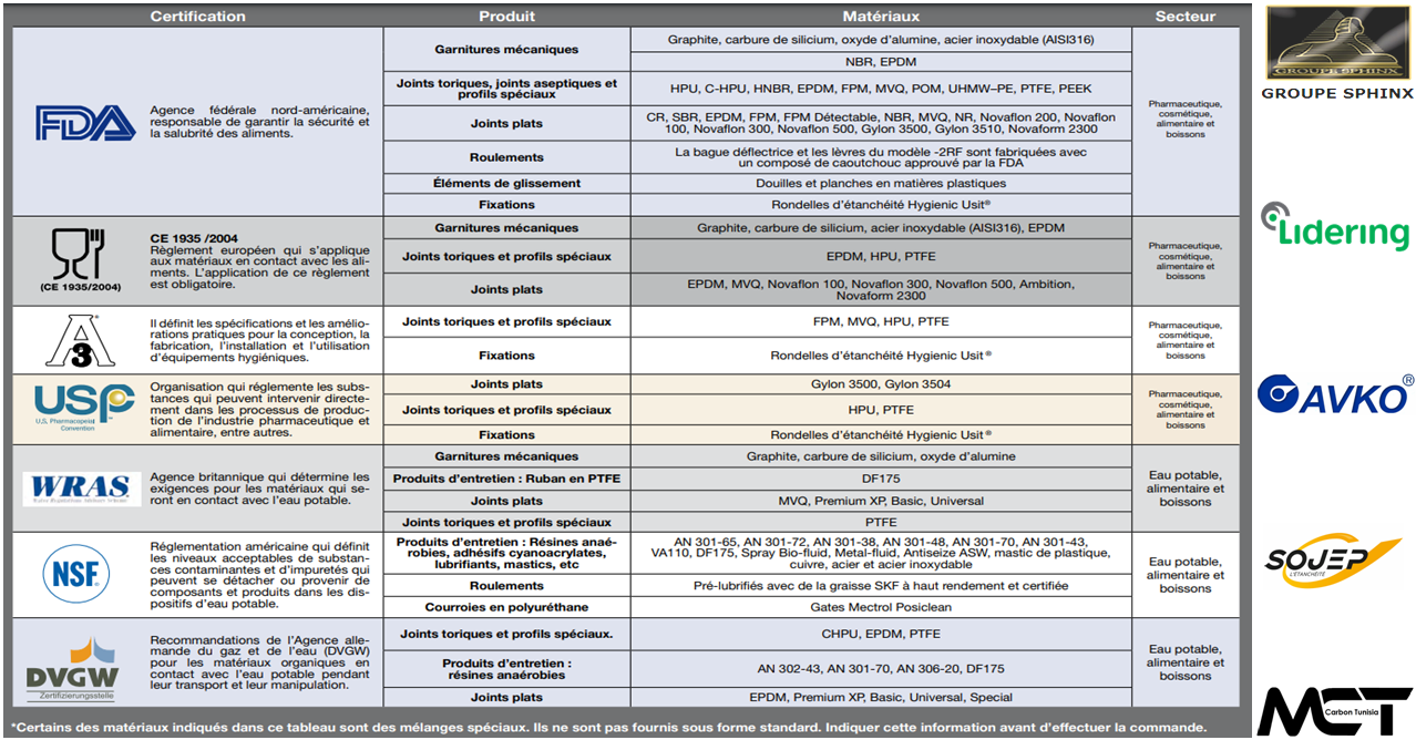 Image du produit Certifications