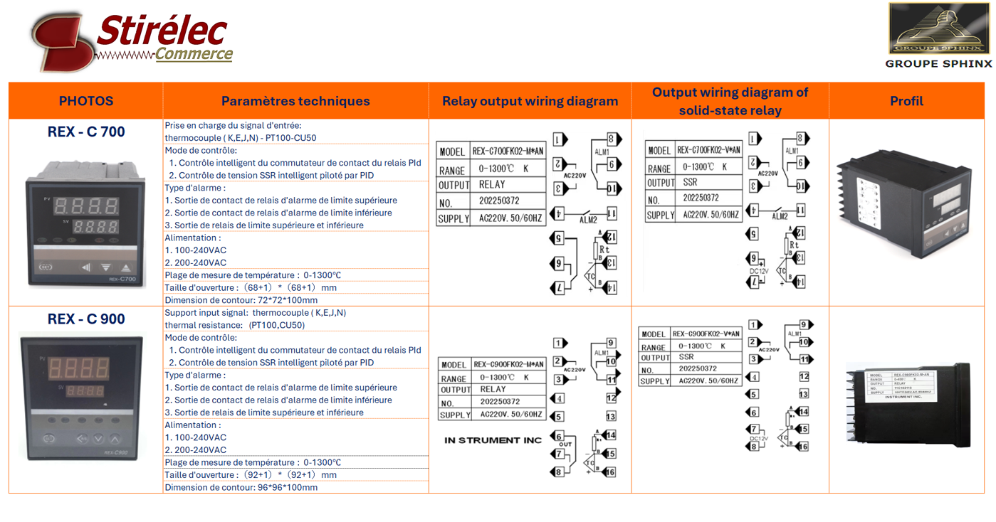 Image du produit Régulation de température