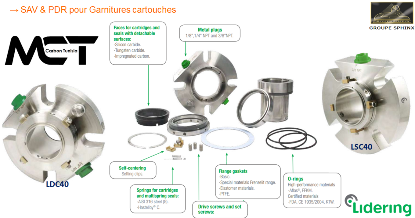 Image du produit Garnitures mécaniques à cartouches