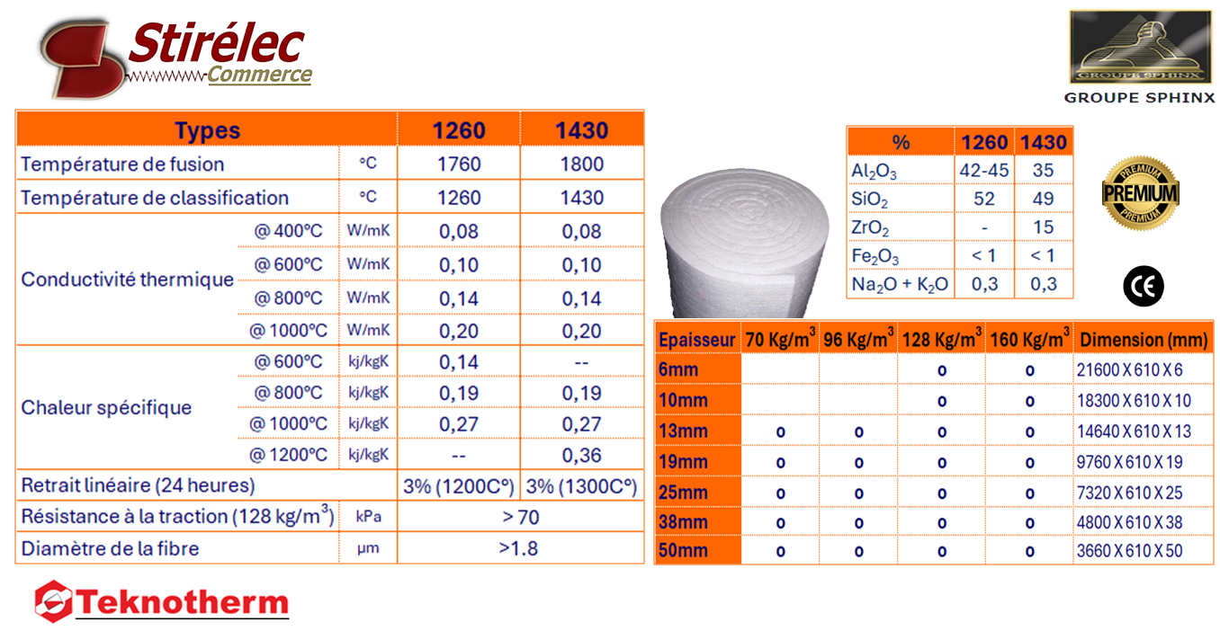 Image du produit Nappes isolantes en fibres céramiques
